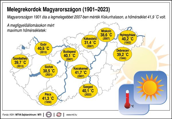 Melegrekordok Magyarorszgon 1901-2023