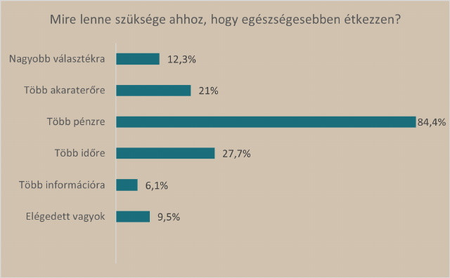 Tnyezk, amelyek szksgesek ahhoz, hogy egszsgesebben tkezzenek az egyszls csaldok, forrs: ESSRG