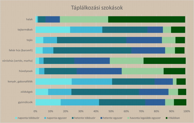 Egyszls csaldok tpllkozsi szoksai