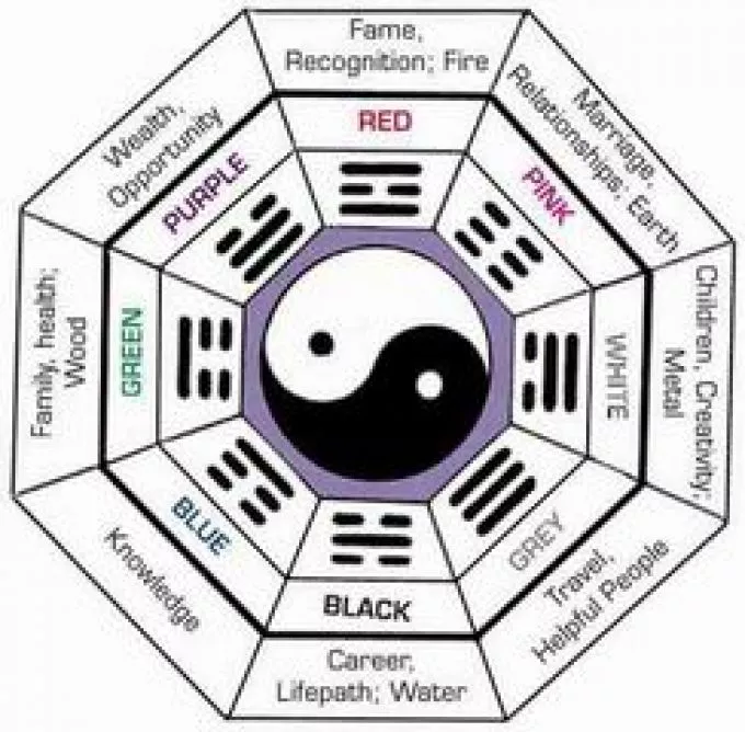 Feng shui a lakásban I.