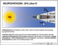 Napokon belül jön az évszázad leghosszabb holdfogyatkozása