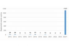 Drámai ugrás 2024-ben: terjed a rendkívül fertőző szamárköhögés